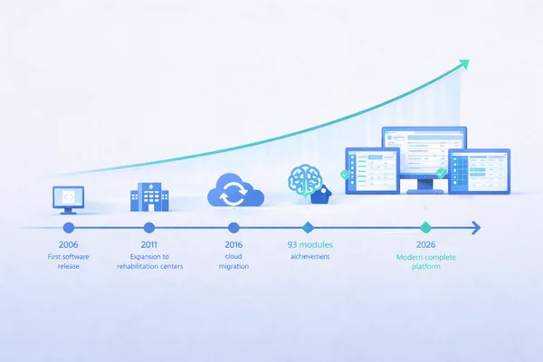 La nostra missione — 20 anni di esperienza