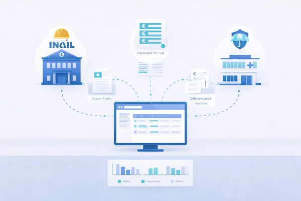 Convenzioni INAIL e Assicurazioni